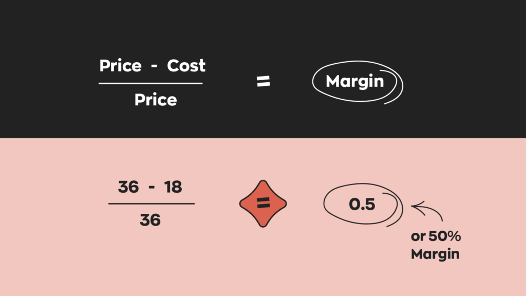 Margin vs. markup:
The margin formula is (Price - cost) / Price