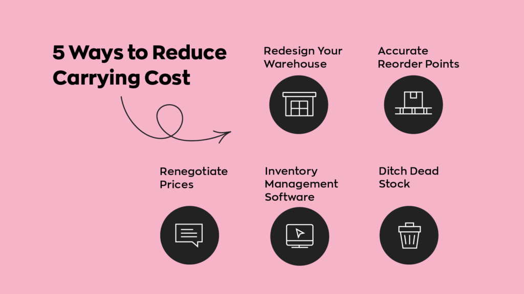 5 Ways to Reduce Carrying Costs:
1. Redesign Your Warehouse
2. Accurate Reorder Points
3. Renegotiate Prices
4. Inventory Management Software
5. Ditch Dead Stock