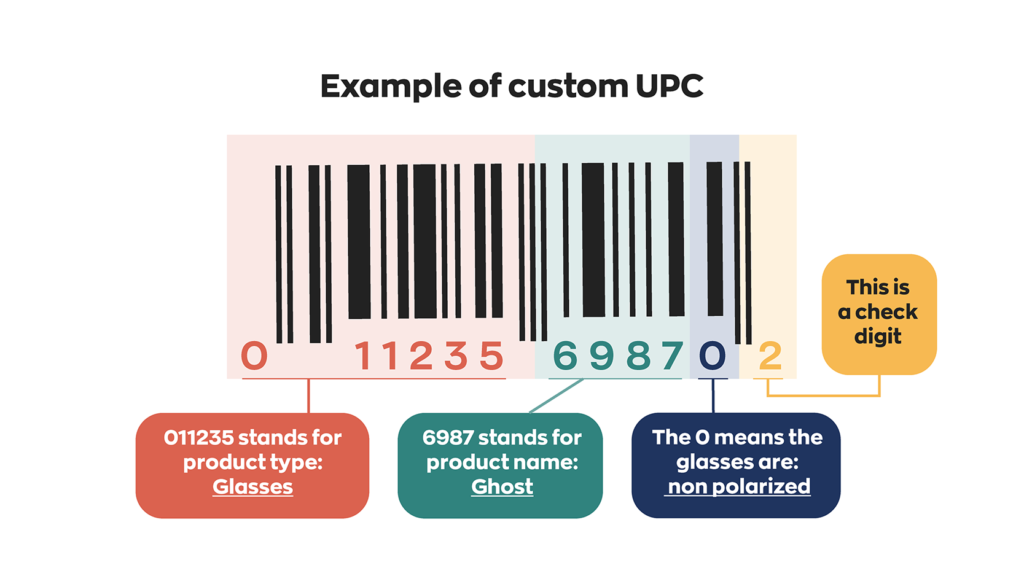 How to create barcodes that can be used externally:
Order custom UPCs from GS1 which are made up of 12 digits. In the example of the ghost glasses the first 6 digits stands for the product type. The following 4 digits would be product name. The number after that would stand for either polarized or non polarized and the final number is the check digit. 