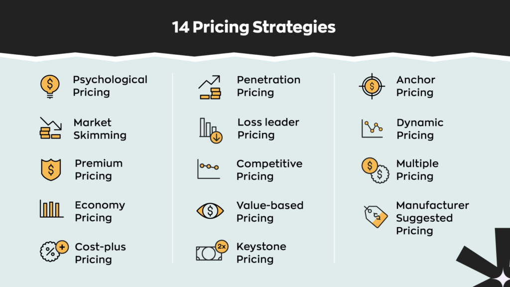 14 Pricing Strategies:
1. Psychological pricing
2. Market skimming
3. Premium pricing
4. Economy pricing
5. Cost-plus pricing
6. Penetration pricing
7. Loss leader pricing
8. Competitive pricing
9. Value-based pricing
10. Keystone pricing
11. Manufacturer suggested pricing
12. Dynamic pricing
13. Multiple pricing
14. Anchor pricing