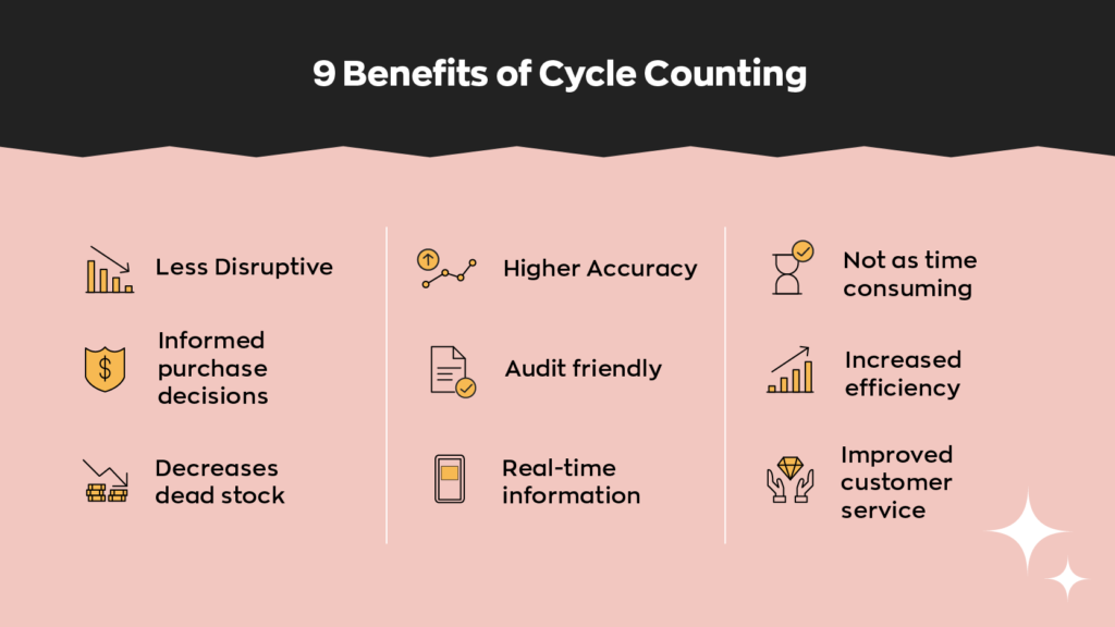  9 Benefits of Cycle Counting:
1. Less disruptive
2. Higher accuracy
3. Not as time consuming
4. Informed purchase decisions
5. Audit friendly
6. Increased efficiency
7. Decreases dead stock
8. Real-time information
9. Improved customer service
