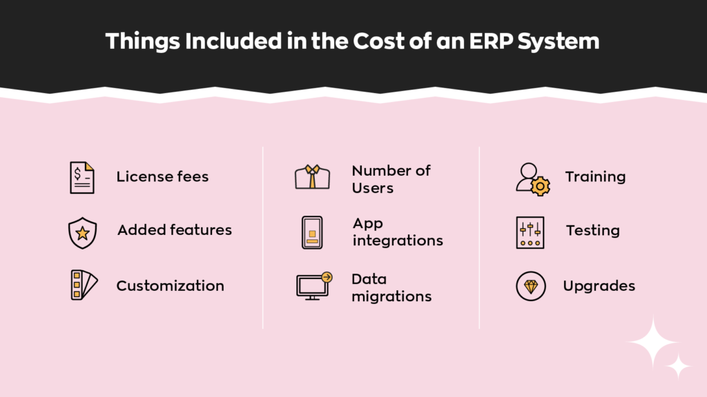 Things Included in the Cost of an ERP System:
1. License fees
2. Added features
3. Customization
4. Number of Users
5. App integrations
6. Data migrations
7. Training
8. Testing
9. Upgrades