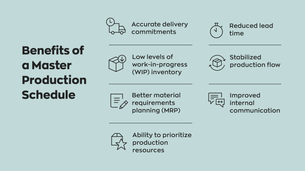 7 Benefits of a Master Production Schedule:
1. Accurate delivery commitments
2. Low levels of work-in-progress (WIP) inventory
3. Better material requirements planning (MRP)
4. Ability to prioritize production resources
5. Stabilized production flow
6. Reduced lead times
7. Improved internal communication
