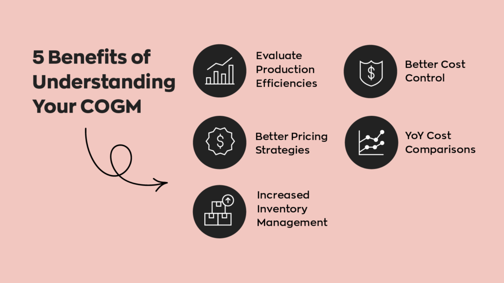 5 Benefits of Understanding Your Cost of goods manufactured (COGM):
1. Evaluate Production Efficiencies
2. Better Cost Control
3. Increased Inventory Management
4. Better Pricing Strategies
5. YoY Cost Comparisons
