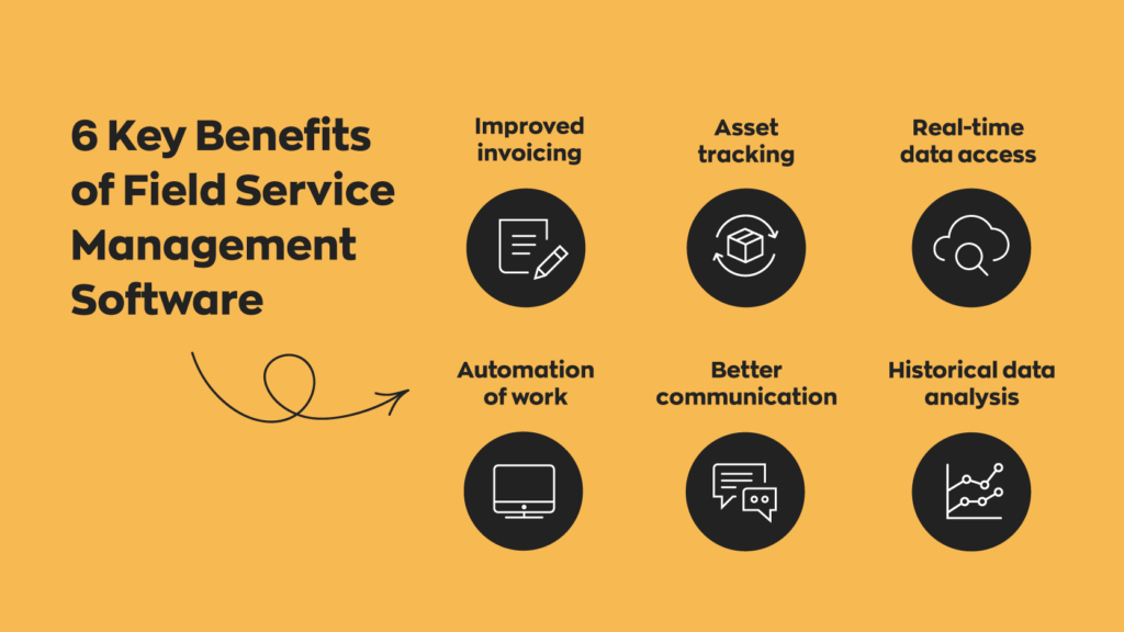 6 Key Benefits of Field Service Management Software:
1. Improved invoicing
2. Asset tracking
3. Real-time data access
4. Automation of work
5. Better communication
6. Historical data analysis
