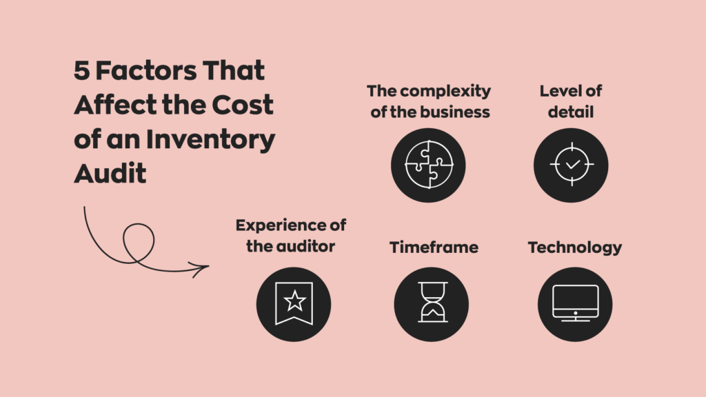 5 Factors That Affect the Cost of an Inventory Audit:
1. The complexity of the business
2. Level of detail
3. Experience of the auditor
4. Timeframe
5. Technology
