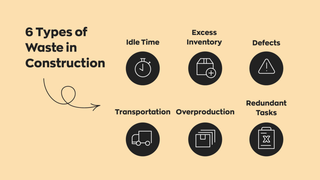 6 Types of Waste in Construction:
1. Idle Time
2. Excess Inventory
3. Defects
4. Transportation
5. Overproduction
6. Redundant Tasks
