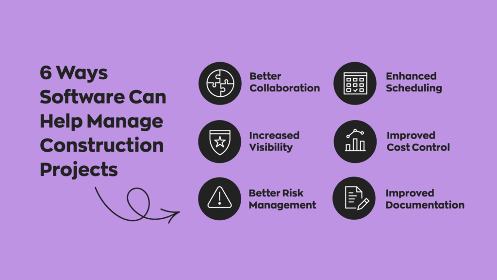 6 Ways Software Can Help Manage Construction Projects:
1. Better Collaboration
2. Enhanced Scheduling
3. Increased Visibility
4. Improved Cost Control
5. Better Risk Management
6. Improved Documentation