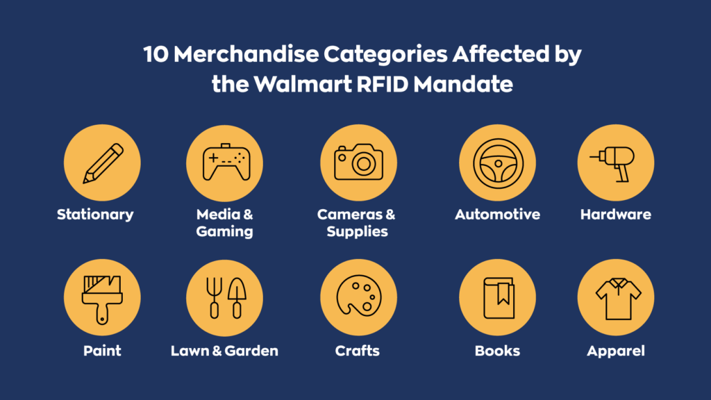 10 Merchandise Categories Affected by the Walmart RFID Mandate:
1. Stationary
2. Media & Gaming
3. Cameras & Supplies
4. Automotive
5. Hardware
6. Paint
7. Lawn & Garden
8. Crafts
9. Books
10. Apparel