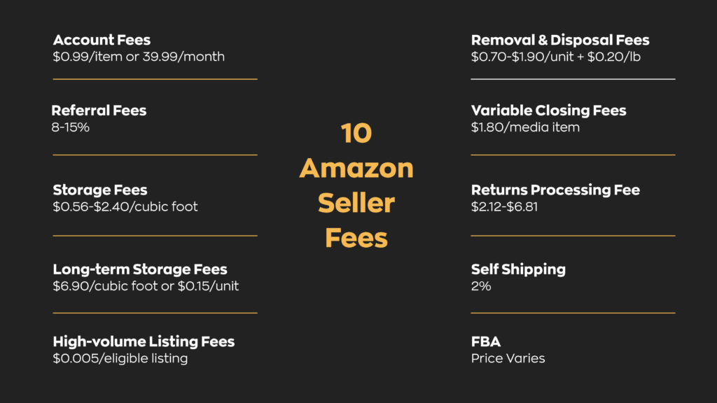 10 Amazon Seller Fees:
1. Account Fees - $0.99/item or 39.99/month
2. Referral Fees - 8-15%
3. Storage Fees - $0.56-$2.40/cubic foot
4. Long-term Storage Fees - $6.90/cubic foot or $0.15/unit
5. High-volume Listing Fees - $0.005/eligible listing
6. Removal & Disposal Fees - $0.70-$1.90/unit + $0.20/lb
7. Variable Closing Fees - $1.80/media item
8. Returns Processing Fee - $2.12-$6.81
9. Self Shipping - 2%
10. FBA - Price Varies
