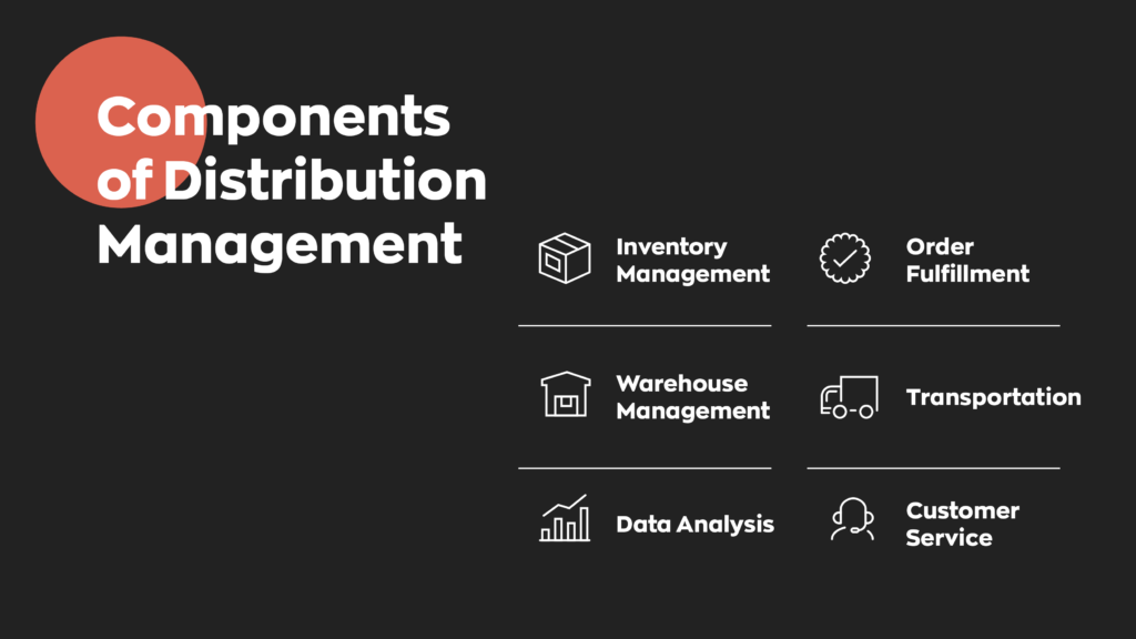 Components of Distribution Management:
1. Inventory Management
2. Order Fulfillment
3. Warehouse Management
4. Transportation
5. Data Analysis
6. Customer Service