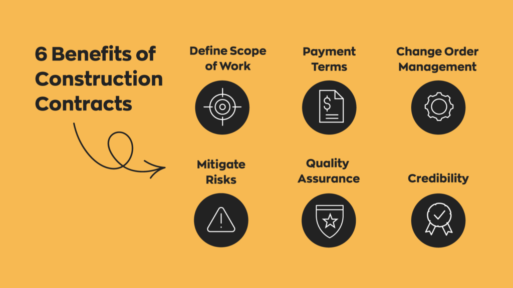 6 Benefits of Construction Contracts:
1. Define Scope of Work
2. Payment Terms
3. Change Order Management
4. Mitigate Risks
5. Quality Assurance
6. Credibility