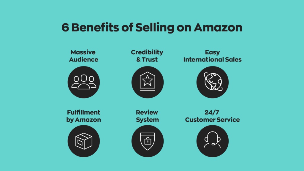 6 Benefits of Selling on Amazon:
1. Massive Audience
2. Credibility & Trust
3. Easy International Sales
4. Fulfillment by Amazon
5. Review System
6. 24/7 Customer Service
