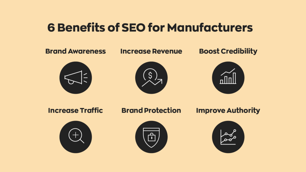  6 Benefits of SEO for Manufacturers:
1. Brand Awareness
2. Increase Revenue
3. Boost Credibility
4. Increase Traffic
5. Brand Protection
6. Improve Authority