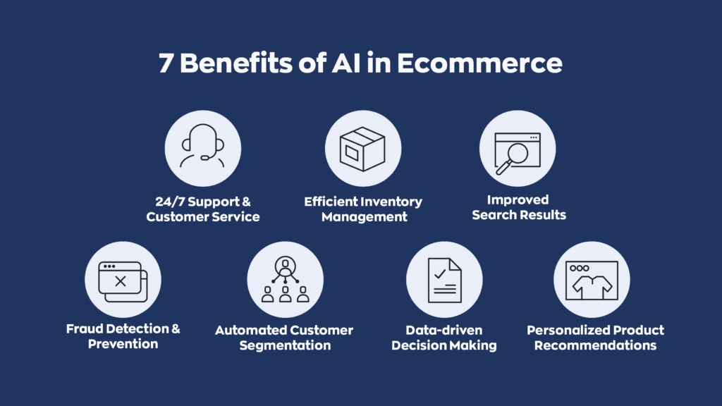 7 Benefits of AI in Ecommerce:
1. 24/7 Support and Customer Service
2. Efficient Inventory Management
3. Improved Search Results
4. Fraud Detection & Prevention
5. Automated Customer Segmentation
6. Data-driven Decision Making
7. Personalized Product Recommendations
