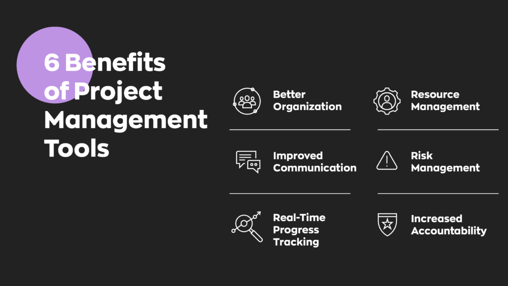 6 Benefits of Project Management Tools:
1. Better Organization
2. Improved Communication
3. Real-Time Progress Tracking
4. Resource Management
5. Risk Management
6. Increased Accountability
