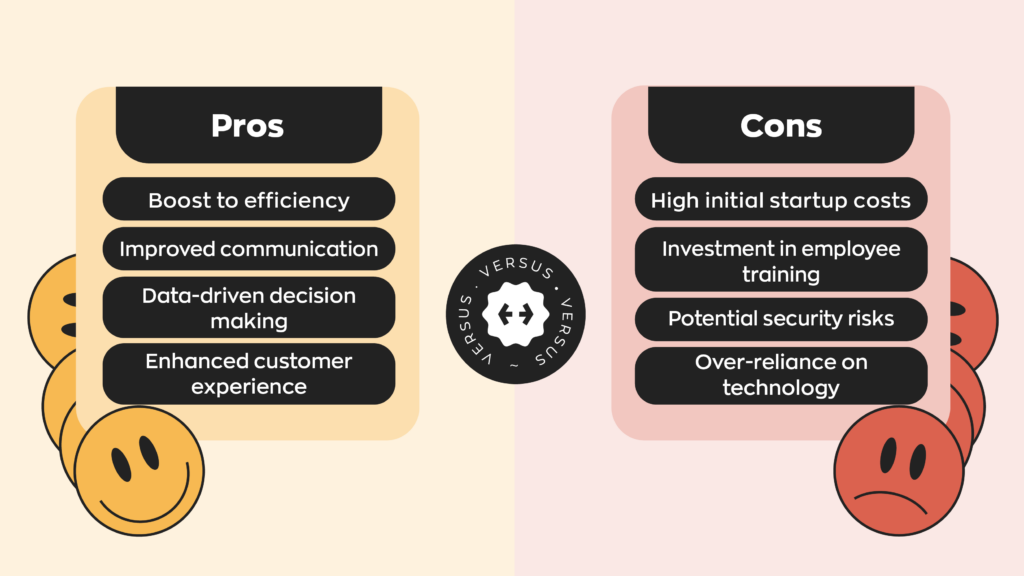 Pros and Cons of Investing in Technology:
PROS
- Boost to efficiency
- Improved communication
- Data-driven decision making
- Enhanced customer experience
CONS
-High initial startup costs
- Investment in employee training
- Potential security risks
- Over-reliance on technology
