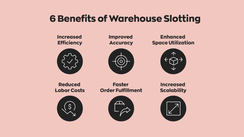 6 Benefits of Warehouse Slotting:
1. Increased Efficiency
2. Improved Accuracy
3. Enhanced Space Utilization
4. Reduced Labor Costs
5. Faster Order Fulfillment
6. Increased Scalability
