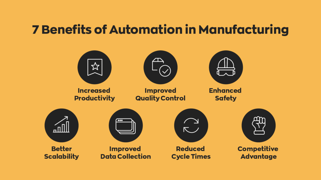 7 Benefits of Automated Manufacturing:
1. Increased Productivity
2. Improved Quality Control
3. Enhanced Safety
4. Better Scalability
5. Improved Data Collection
6. Reduced Cycle Times
7. Competitive Advantage
