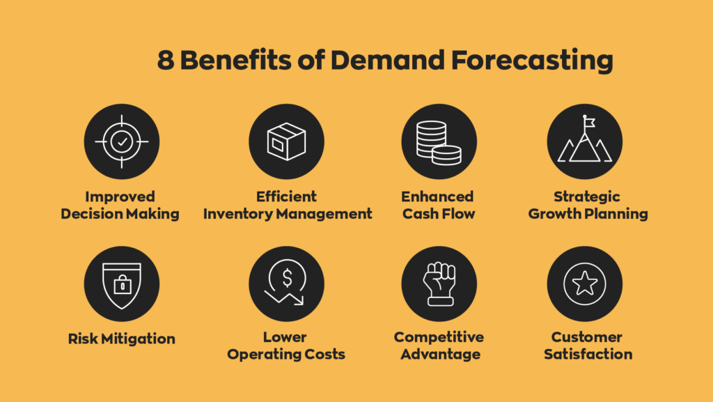 8 Benefits of Demand Forecasting:
1. Improved Decision Making
2. Efficient Inventory Management
3. Enhanced Cash Flow
4. Strategic Growth Planning
5. Risk Mitigation
6. Lower Operating Costs
7. Competitive Advantage
8. Customer Satisfaction
