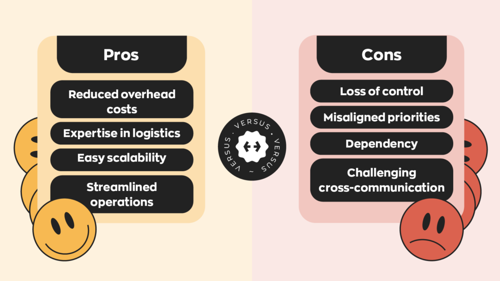 Pros:
- Reduced overhead costs
- Expertise in logistics
- Easy scalability
- Streamlined operations
Cons:
- Loss of control
- Misaligned priorities
- Dependency
- Challenging cross-communication