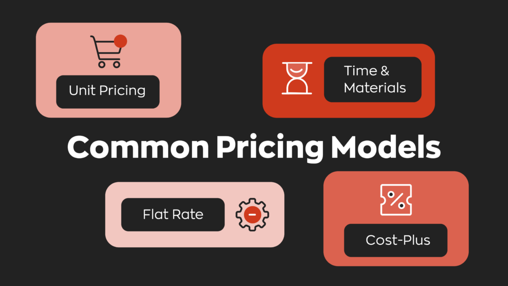 Common Pricing Models:
- Unit Pricing
- Time & Materials
- Flat Rate
- Cost-Plus