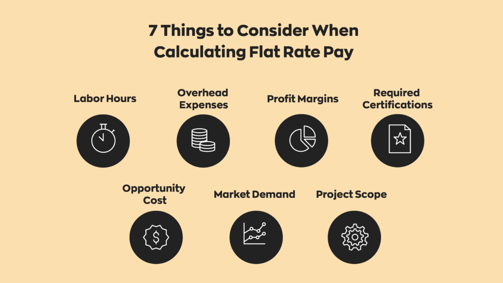 7 Things to Consider When Calculating Flat Rate Pay:
1. Labor Hours
2. Overhead Expenses
3. Profit Margins
4. Required Certifications
5. Opportunity Cost
6. Market Demand
7. Project Scope