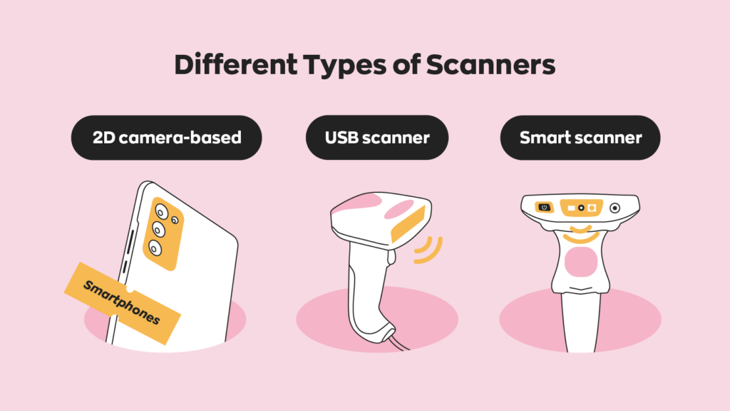 3 Different Scanner Types:
1. 2D camera-based
2. USB scanner
3. Smart scanner