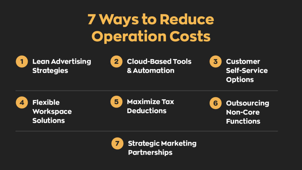 7 Ways to Reduce Operation Costs:
1. Lean Advertising Strategies
2. Cloud-Based Tools & Automation
3. Customer Self-Service Options
4. Flexible Workspace Solutions
5. Maximize Tax Deductions
6. Outsourcing Non-Core Functions
7. Strategic Marketing Partnerships