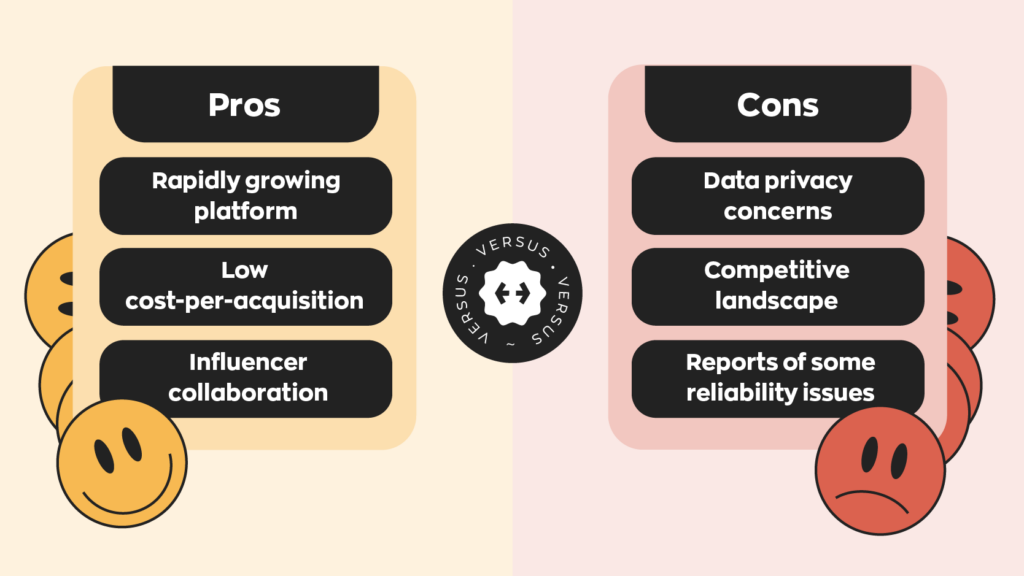 Pros & Cons of TikTok Shop
Pros:
- Rapidly growing platform
- Low cost-per-acquisition
- Influencer collaboration
Cons:
- Data privacy concerns
- Competitive landscape
- Reports of some reliability issues