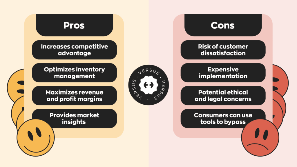 Pros & Cons:
Pros
- Increases competitive advantage
- Optimizes inventory management
- Maximizes revenue and profit margins
- Provides market insights
Cons
- Risk of Customer Dissatisfaction
- Expensive implementation
- Potential ethical and legal concerns
- Consumers can use tools to bypass