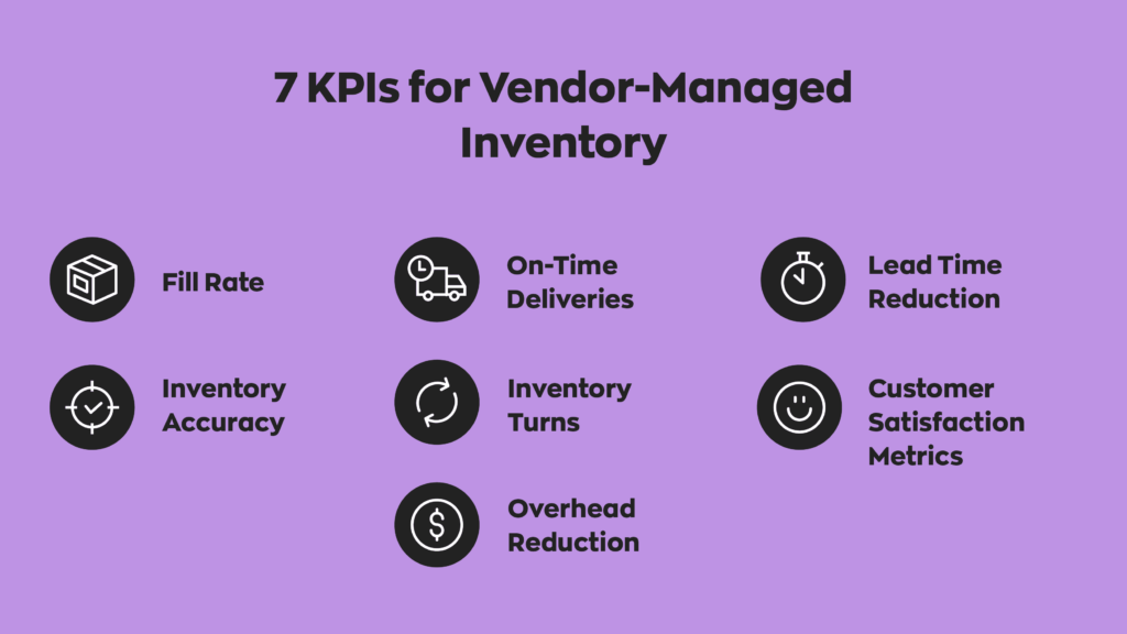 7 KPIs for Vendor-Managed Inventory:
1. Fill Rate
2. Inventory Accuracy
3. On-Time Deliveries
4. Inventory Turns
5. Overhead Reduction
6. Lead Time Reduction
7. Customer Satisfaction Metrics