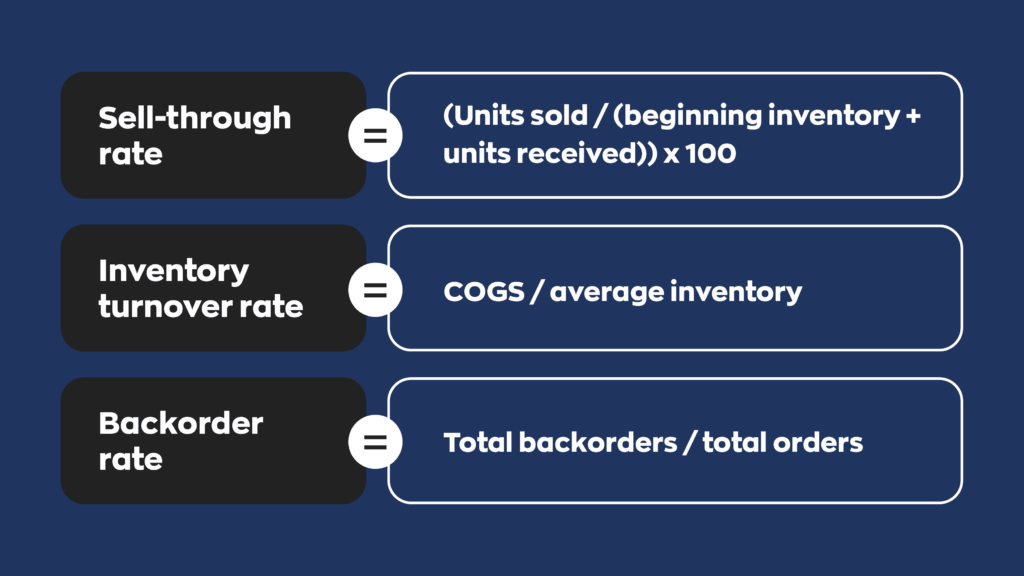 Sell-through rate = (Units sold / (beginning inventory + units received)) x 100
Inventory turnover rate = COGS / average inventory
Backorder Rate = Total backorders / total orders
