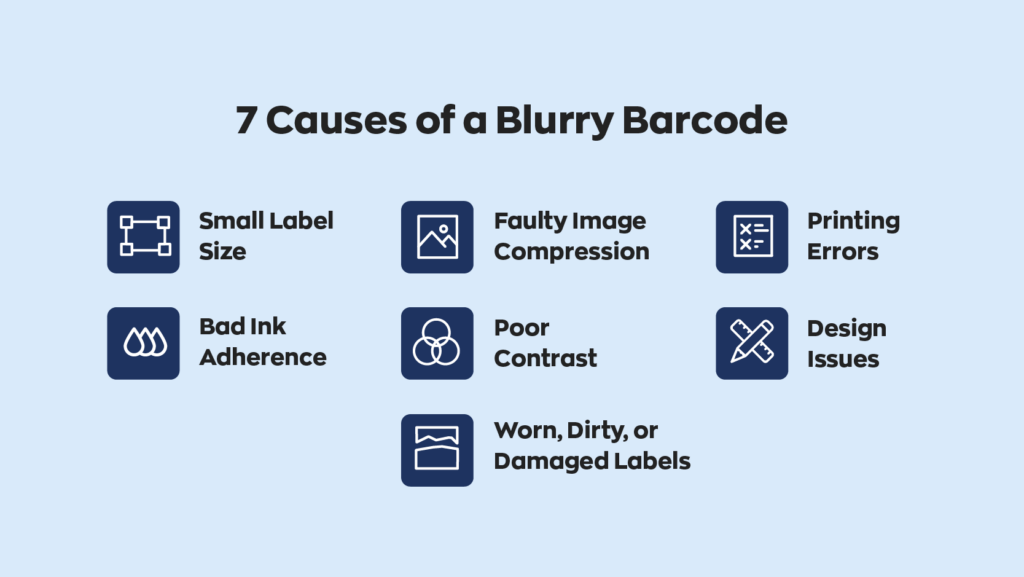 7 Causes of a Blurry Barcode:
1. Small Label Size
2. Bad Ink Adherence
3. Faulty Image Compression
4. Poor Contrast
5. Worn, Dirty, or Damaged Labels
6. Printing Errors
7. Design Issues