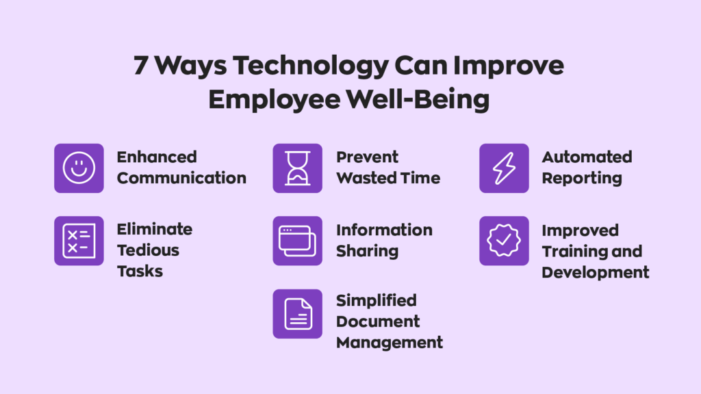  7 Ways Technology Can Improve Employee Well-Being:
1. Enhanced Communication
2. Eliminate Tedious Tasks
3. Prevent Wasted Time
4. Information Sharing
5. Simplified Document Management
6. Automated Reporting
7. Improved Training and Development