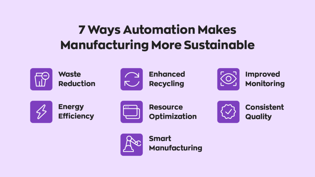 7 Ways Automation Makes Manufacturing More Sustainable:
1. Waste Reduction
2. Energy Efficiency
3. Enhanced Recycling
4. Resource Optimization
5. Smart Manufacturing
6. Improved Monitoring
7. Consistent Quality