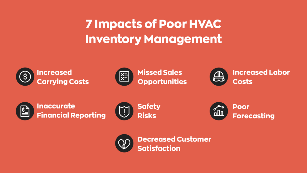 7 Impacts of Poor HVAC Inventory Management:
1. Increased Carrying Costs
2. Missed Sales Opportunities
3. Decreased Customer Satisfaction
4. Increased Labor Costs
5. Poor Forecasting
6. Inaccurate Finacial Reporting
7. Safety Risks