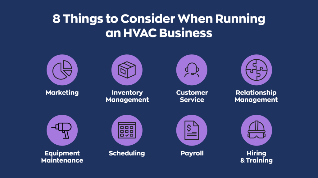  8 Things to Consider When Running an HVAC Business:
1. Marketing
2. Inventory Management
3. Customer Service
4. Relationship Management
5. Equipment Maintenance
6. Scheduling
7. Payroll
8. Hiring & Training