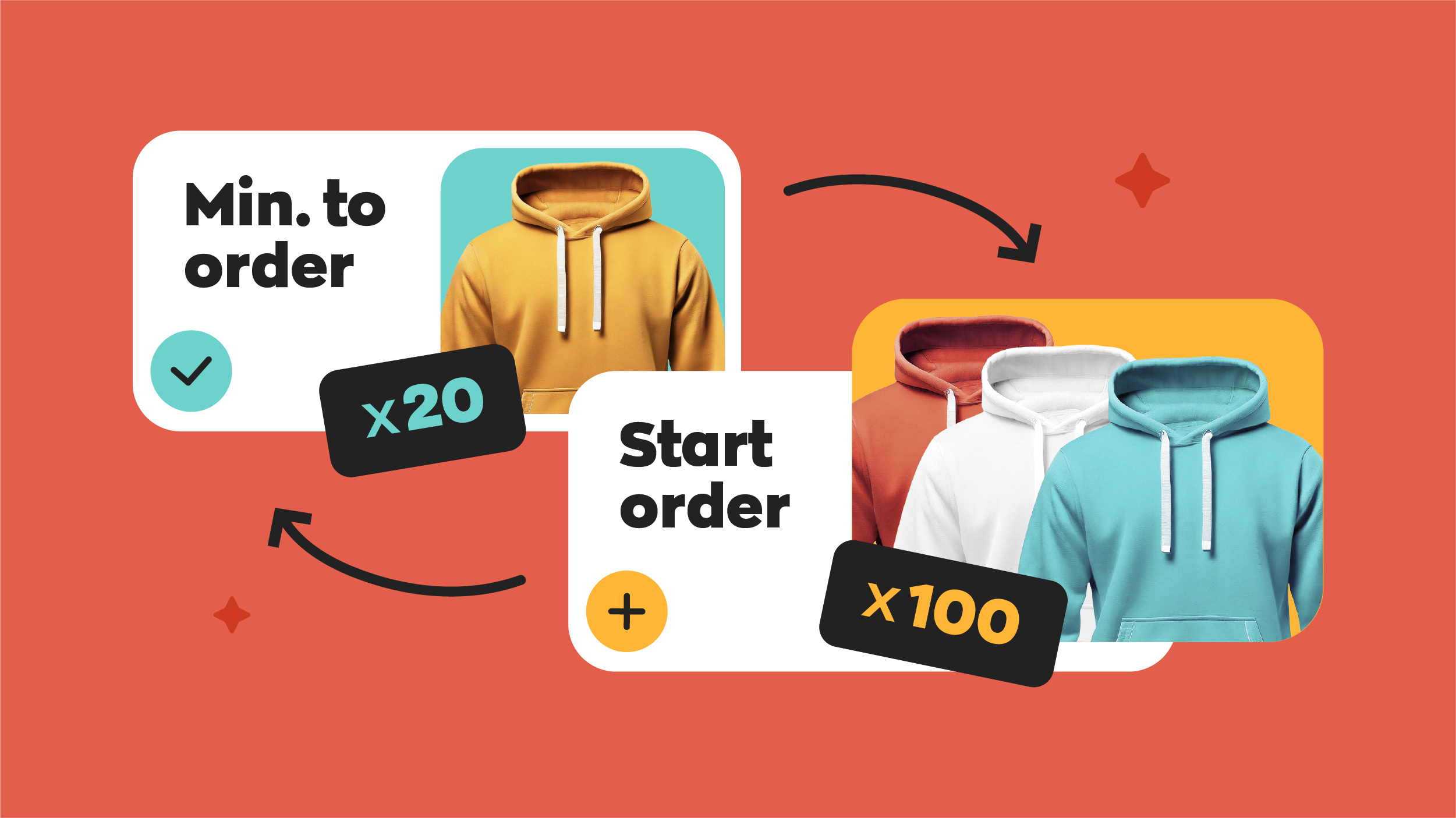 MOQ Meaning Explained: Calculating Minimum Order Quantity