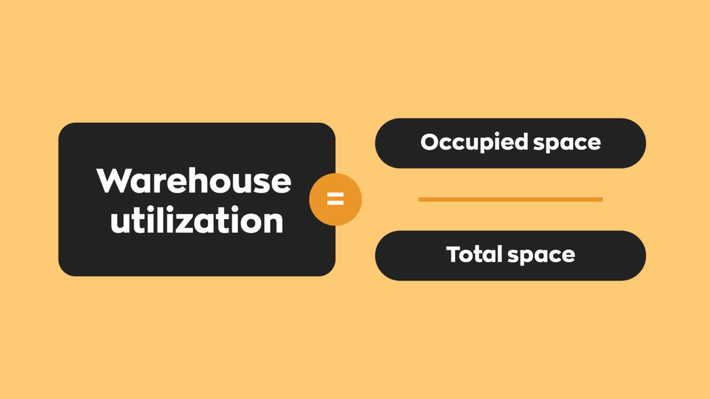 Warehouse utilization = Occupied space/Total space
