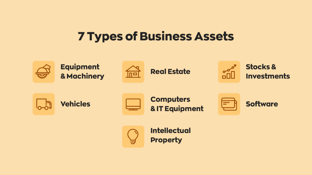 7 Types of Business Assets:
1. Equipment & Machinery
2. Vehicles
3. Real Estate
4. Computers & IT Equipment
5. Intellectual Property
6. Stocks & Investments
7. Software