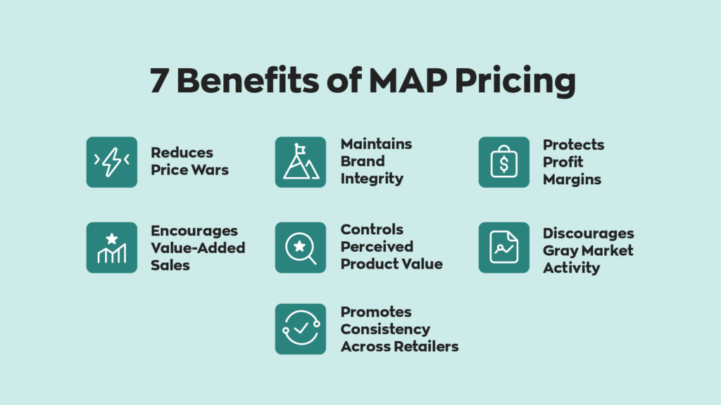 7 Benefits of MAP Pricing:
1. Reduces Price Wars
2. Maintains Brand Integrity
3. Protects Profit Margins
4. Promotes Consistency Across Retailers
5. Encourages Value-Added Sales
6. Controls Perceived Product Value
7. Discourages Gray Market Activity