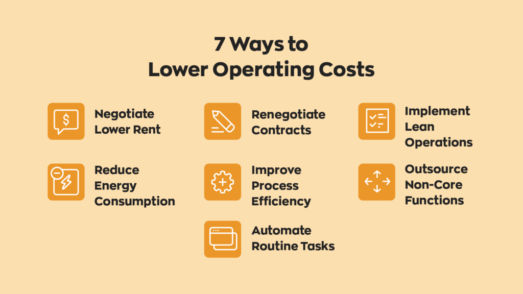 7 Ways to Lower Operating Costs:
1. Negotiate Lower Rent
2. Reduce Energy Consumption
3. Renegotiate Contracts
4. Improve Process Efficiency
5. Automate Routine Tasks
6. Implement Lean Operations
7. Outsource Non-Core Functions