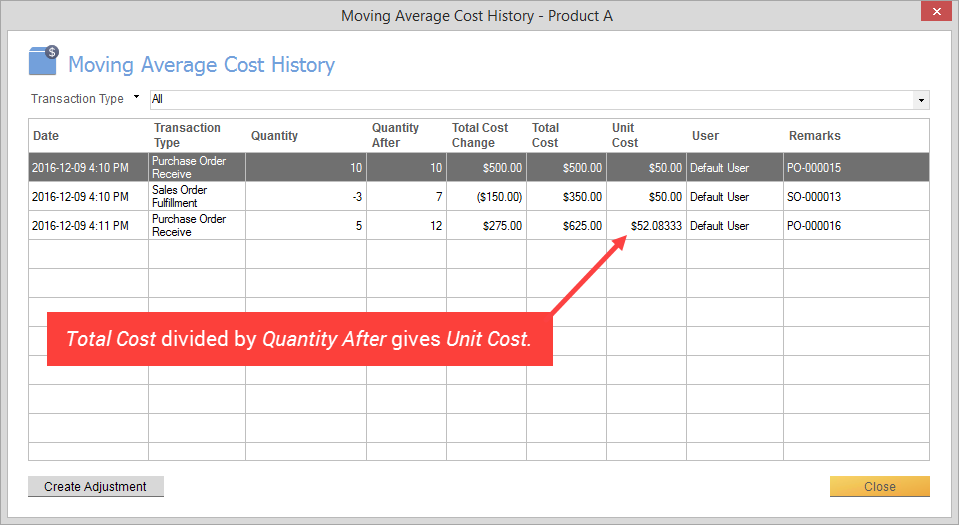 Moving Average Cost History